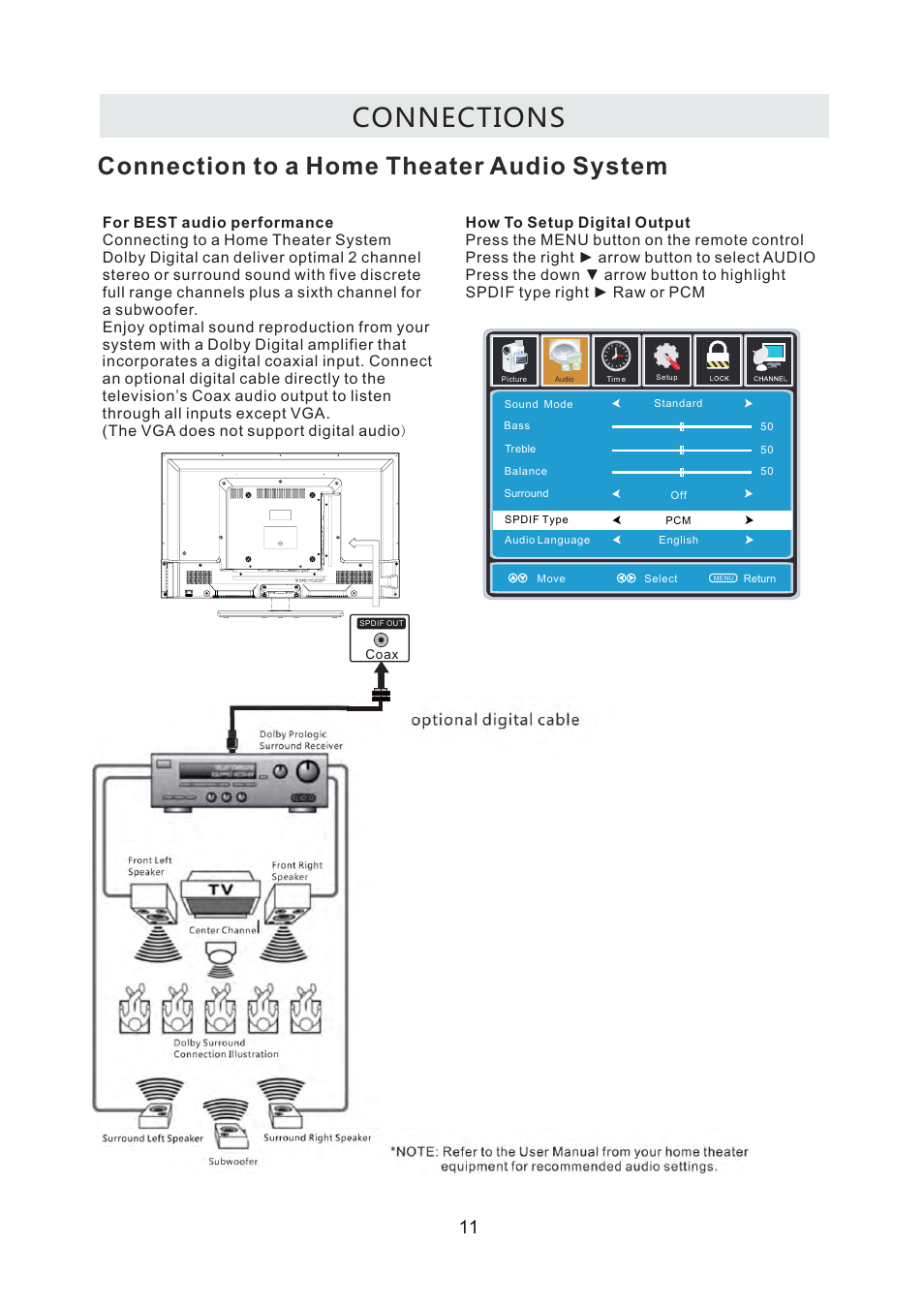 页面 14, Connections, Connection to a home theater audio system | Curtis RLDEDV3255-A User Manual | Page 14 / 45