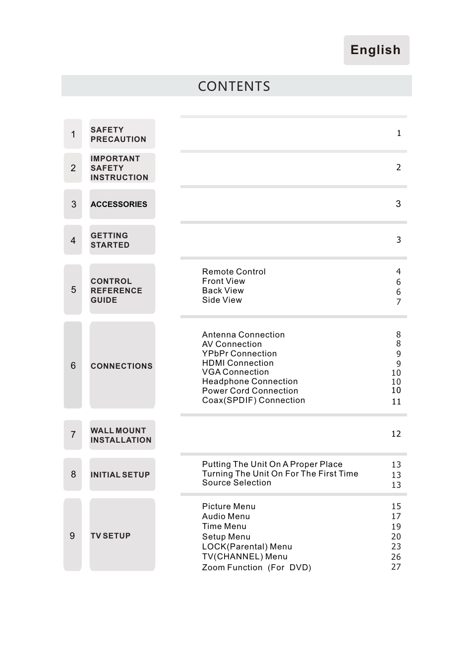 Curtis RLDEDV3255-A User Manual | Page 2 / 45