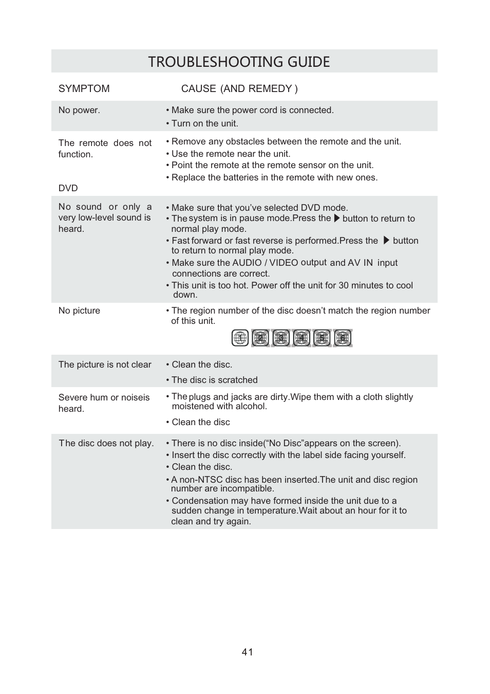 页面 44, Troubleshooting guide | Curtis RLDEDV3255-A User Manual | Page 44 / 45