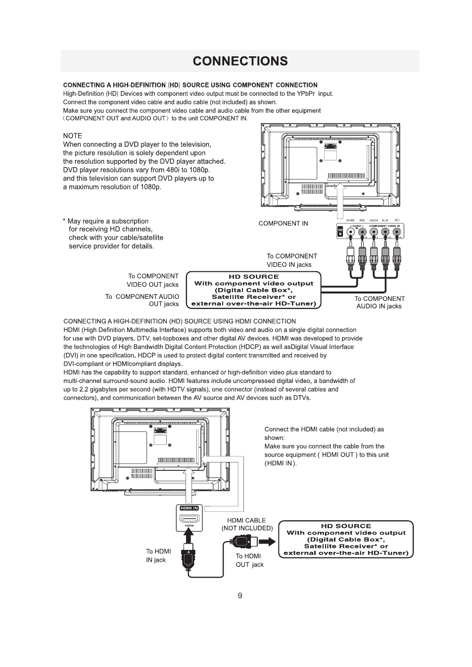 Curtis RLDEDV3255-A-C User Manual | Page 12 / 44