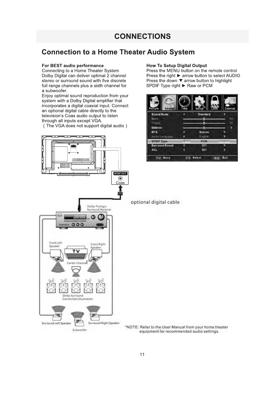 Curtis RLDEDV3255-A-C User Manual | Page 14 / 44