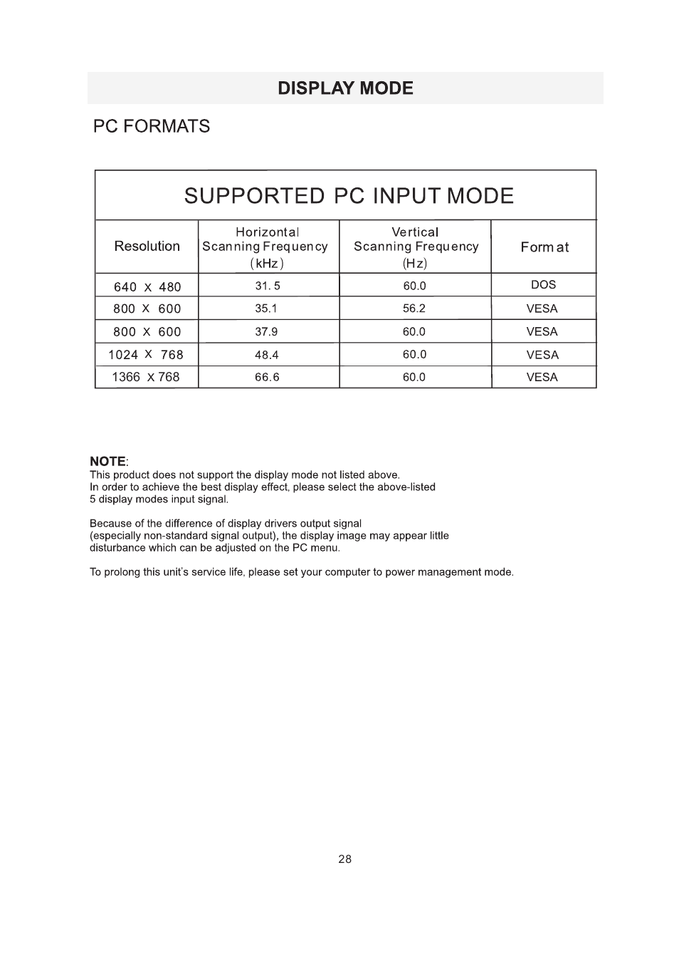 Curtis RLDEDV3255-A-C User Manual | Page 31 / 44