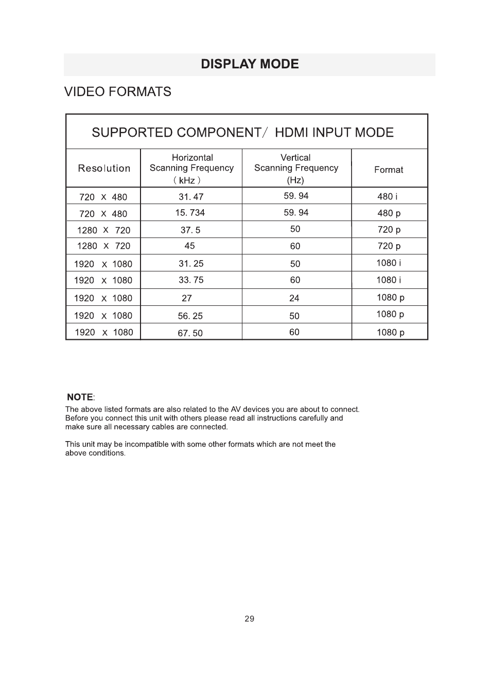 Curtis RLDEDV3255-A-C User Manual | Page 32 / 44