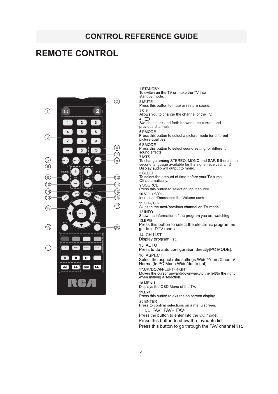 Remarks ：the universal remote code is 808f | Curtis RLDEDV3255-A-C User Manual | Page 7 / 44