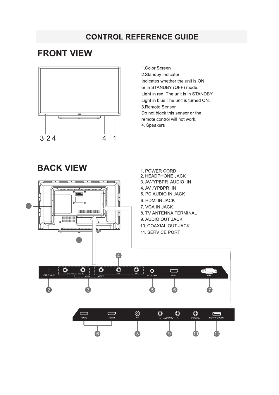 Curtis RLDEDV3255-A-C User Manual | Page 9 / 44