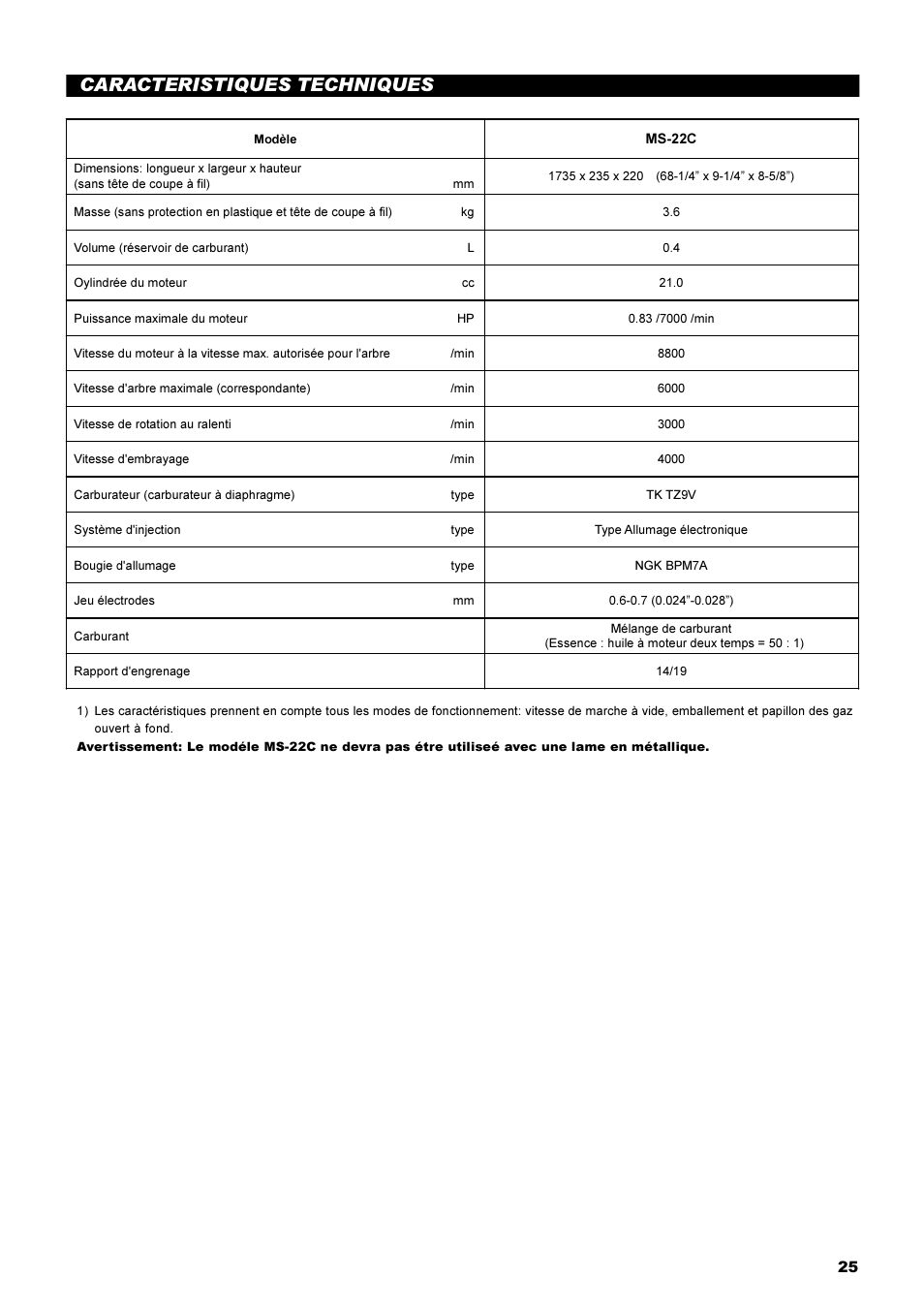 Caracteristiques techniques | Dolmar MS-22C User Manual | Page 25 / 53