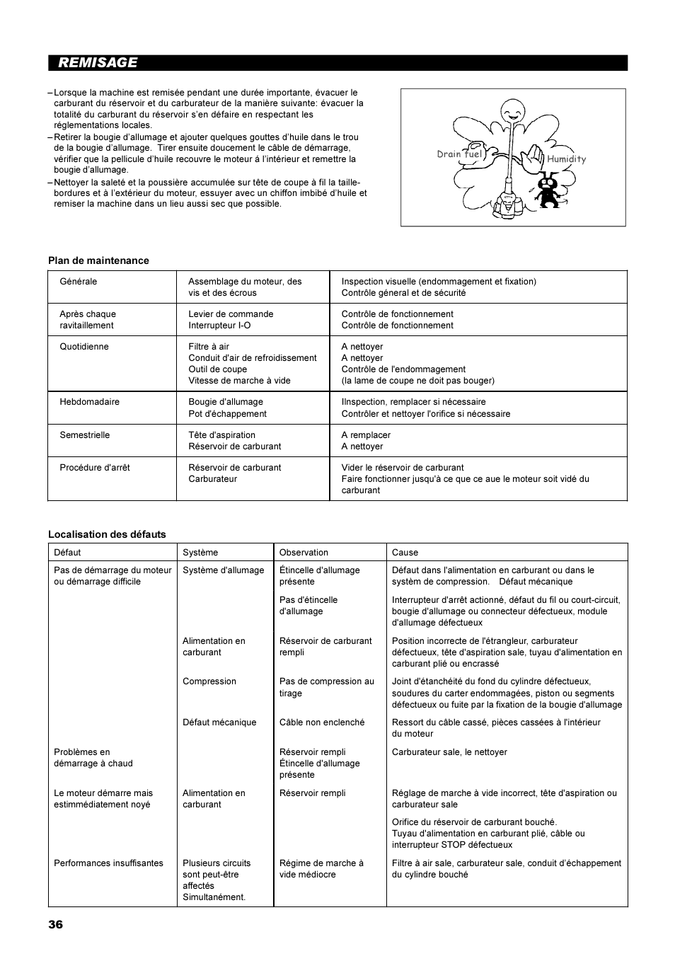 Remisage | Dolmar MS-22C User Manual | Page 36 / 53