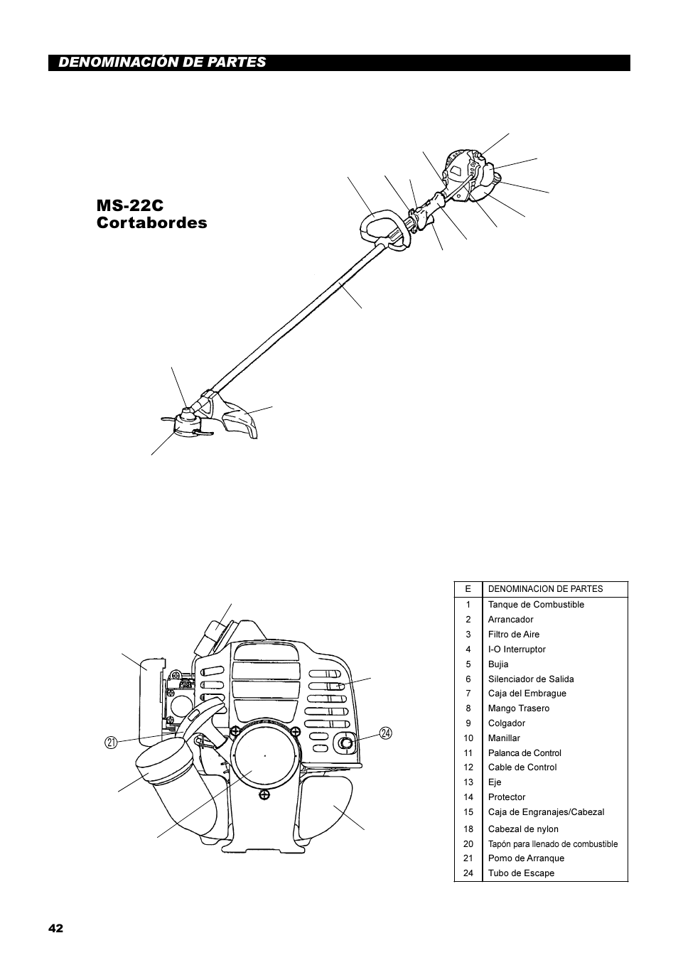 Ms-22c cortabordes, Denominación de partes | Dolmar MS-22C User Manual | Page 42 / 53