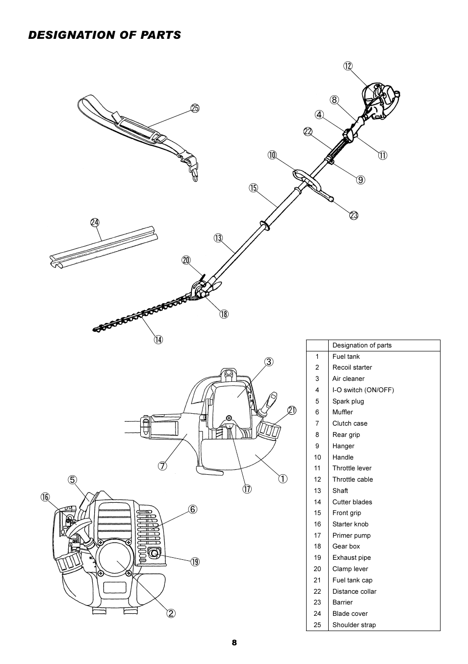 Designation of parts | Dolmar Pole Hedge Trimmer MH-2556 User Manual | Page 8 / 54