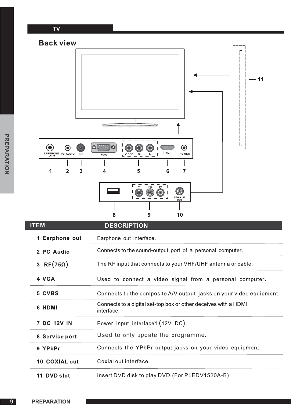 Curtis PLEDV1520A-B User Manual | Page 10 / 26