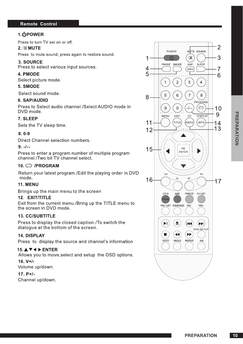 Curtis PLEDV1520A-B User Manual | Page 11 / 26