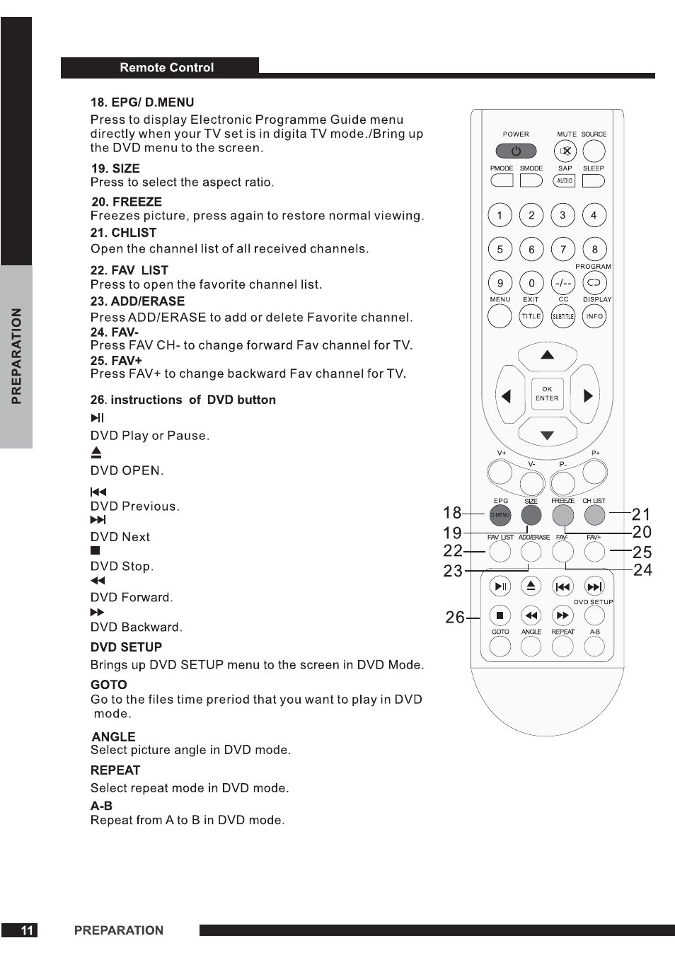 Curtis PLEDV1520A-B User Manual | Page 12 / 26