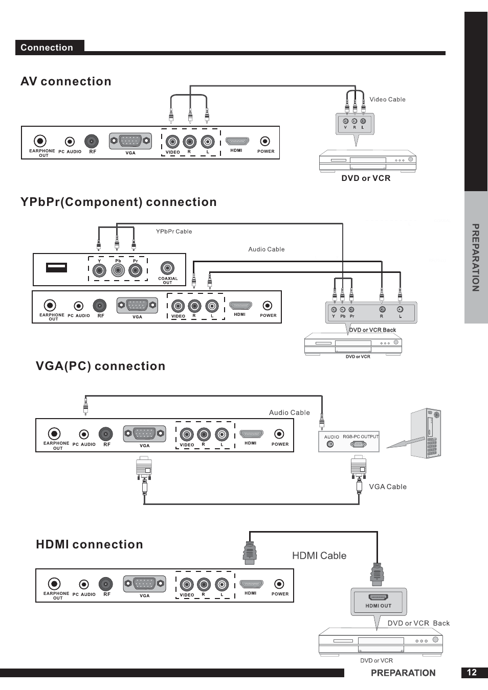 Connection prep ara tion, Dvd or vcr back | Curtis PLEDV1520A-B User Manual | Page 13 / 26