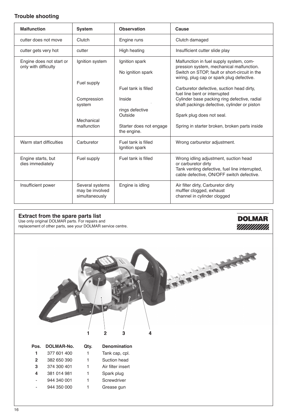 Dolmar HT-2556 D User Manual | Page 16 / 20