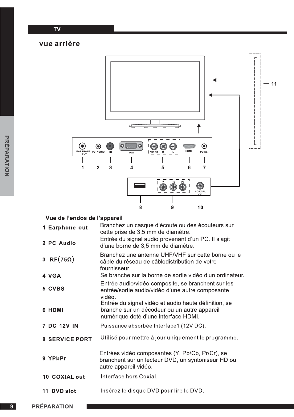 Curtis PLEDV1520A-B User Manual | Page 10 / 25