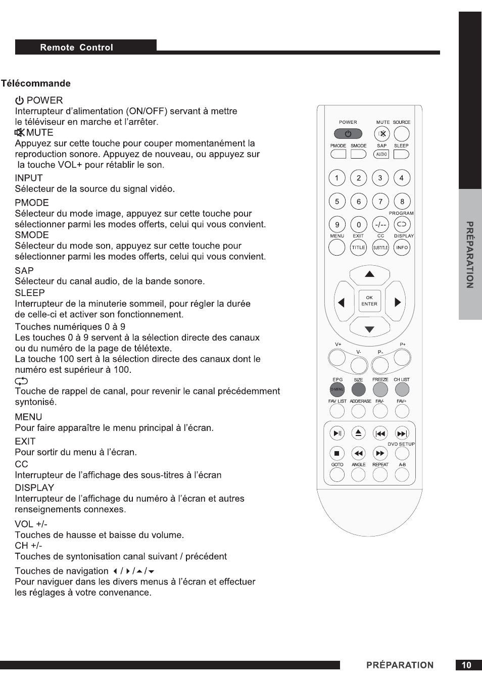 Curtis PLEDV1520A-B User Manual | Page 11 / 25