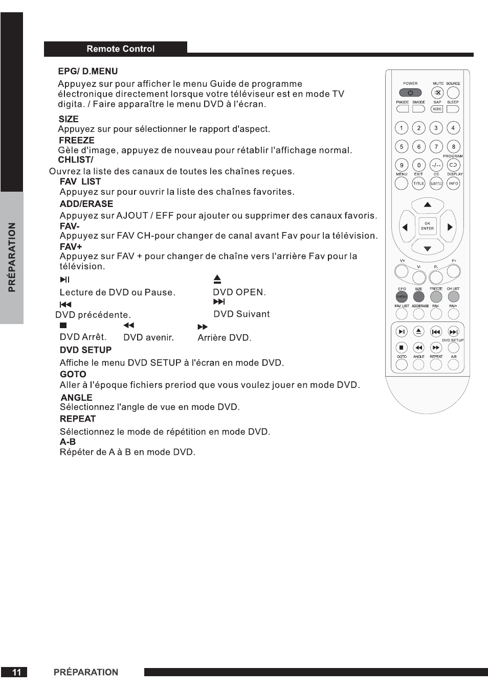 Curtis PLEDV1520A-B User Manual | Page 12 / 25