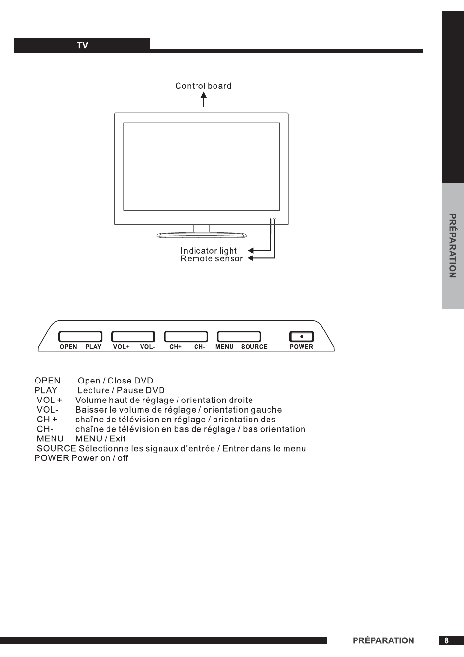 Curtis PLEDV1520A-B User Manual | Page 9 / 25