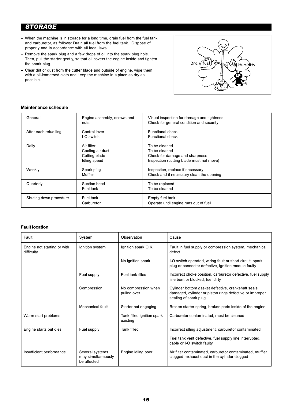 Storage | Dolmar EDGING TRIMMER PE-251 User Manual | Page 15 / 48