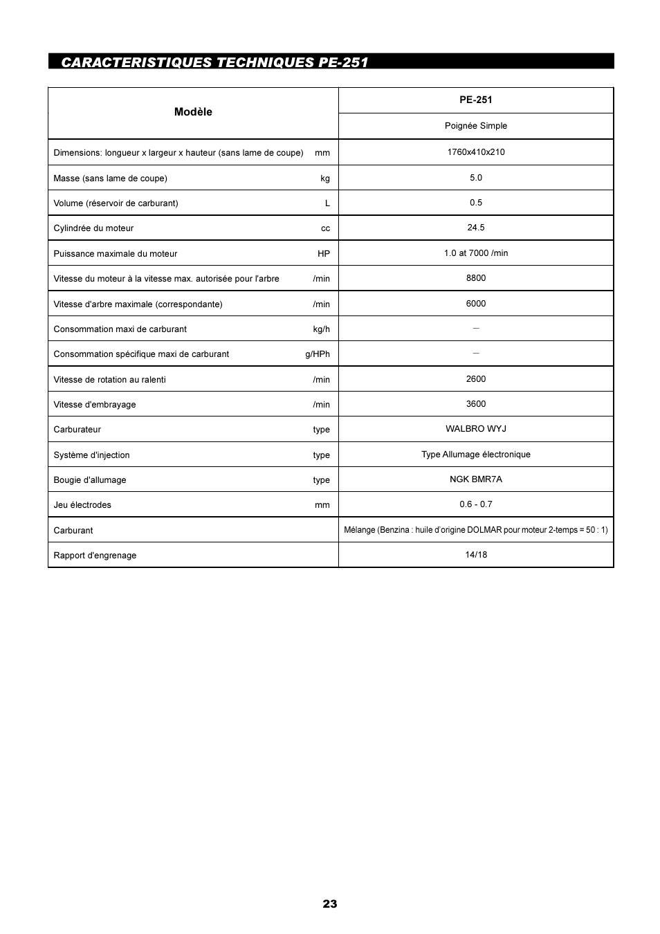 Caracteristiques techniques pe-251 | Dolmar EDGING TRIMMER PE-251 User Manual | Page 23 / 48