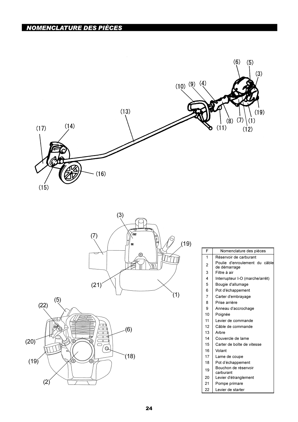 Dolmar EDGING TRIMMER PE-251 User Manual | Page 24 / 48
