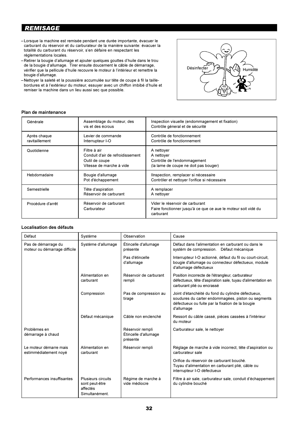 Remisage | Dolmar EDGING TRIMMER PE-251 User Manual | Page 32 / 48