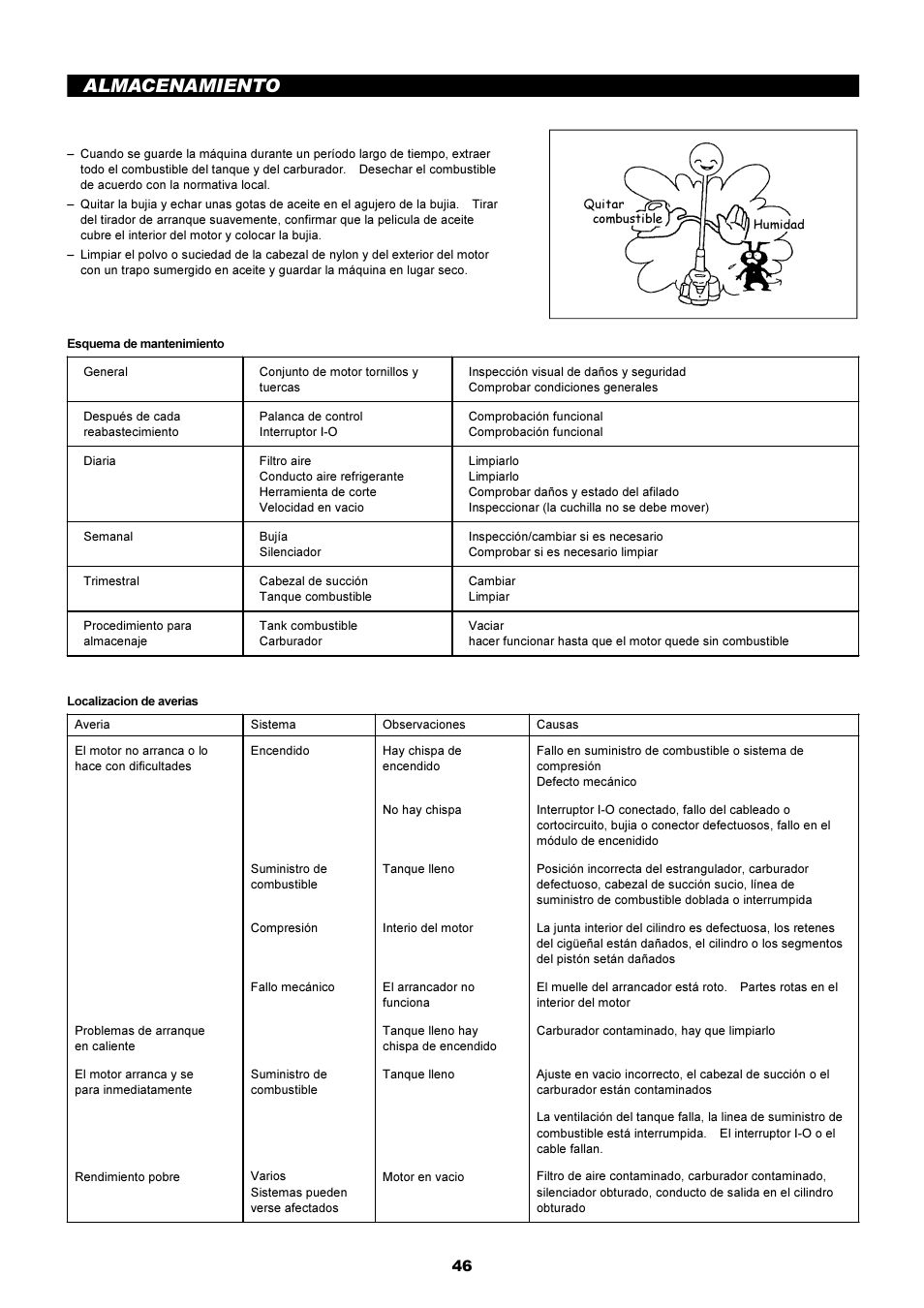 Almacenamiento | Dolmar EDGING TRIMMER PE-251 User Manual | Page 46 / 48