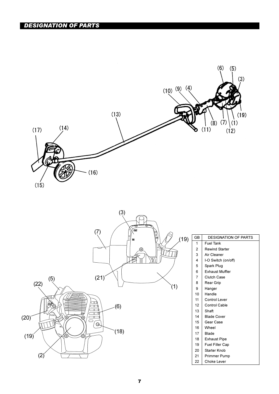Designation of parts | Dolmar EDGING TRIMMER PE-251 User Manual | Page 7 / 48