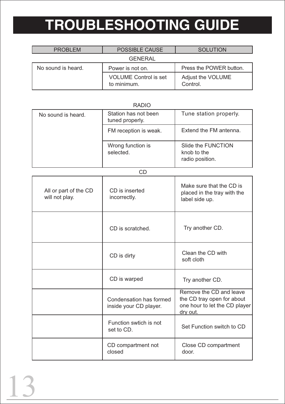 Troubleshooting guide | Curtis IP1006UK User Manual | Page 13 / 15