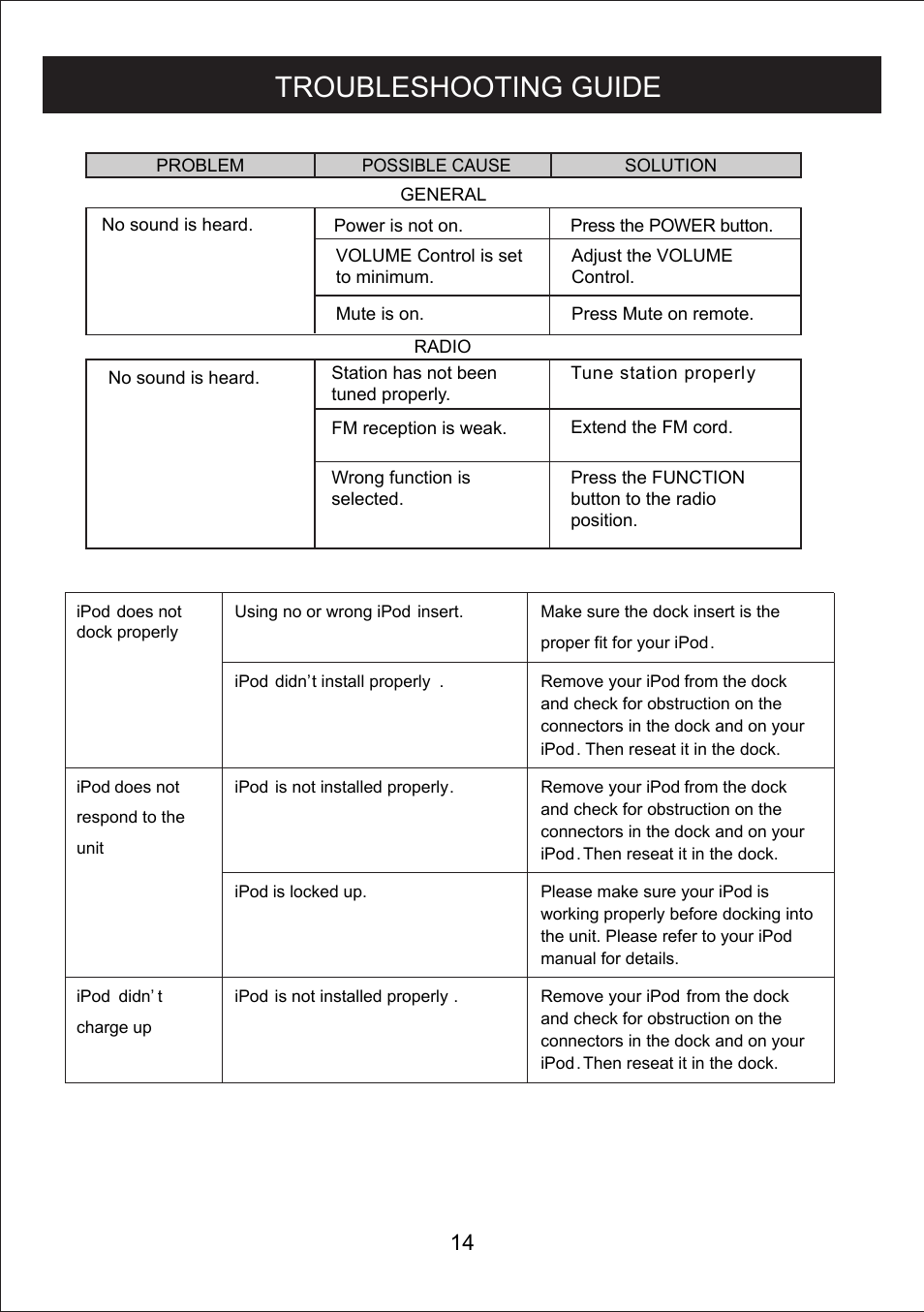 Troubleshooting guide | Curtis IP1035 User Manual | Page 15 / 15