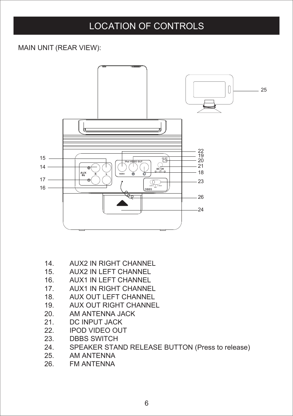 Location of controls | Curtis IP1035 User Manual | Page 7 / 15
