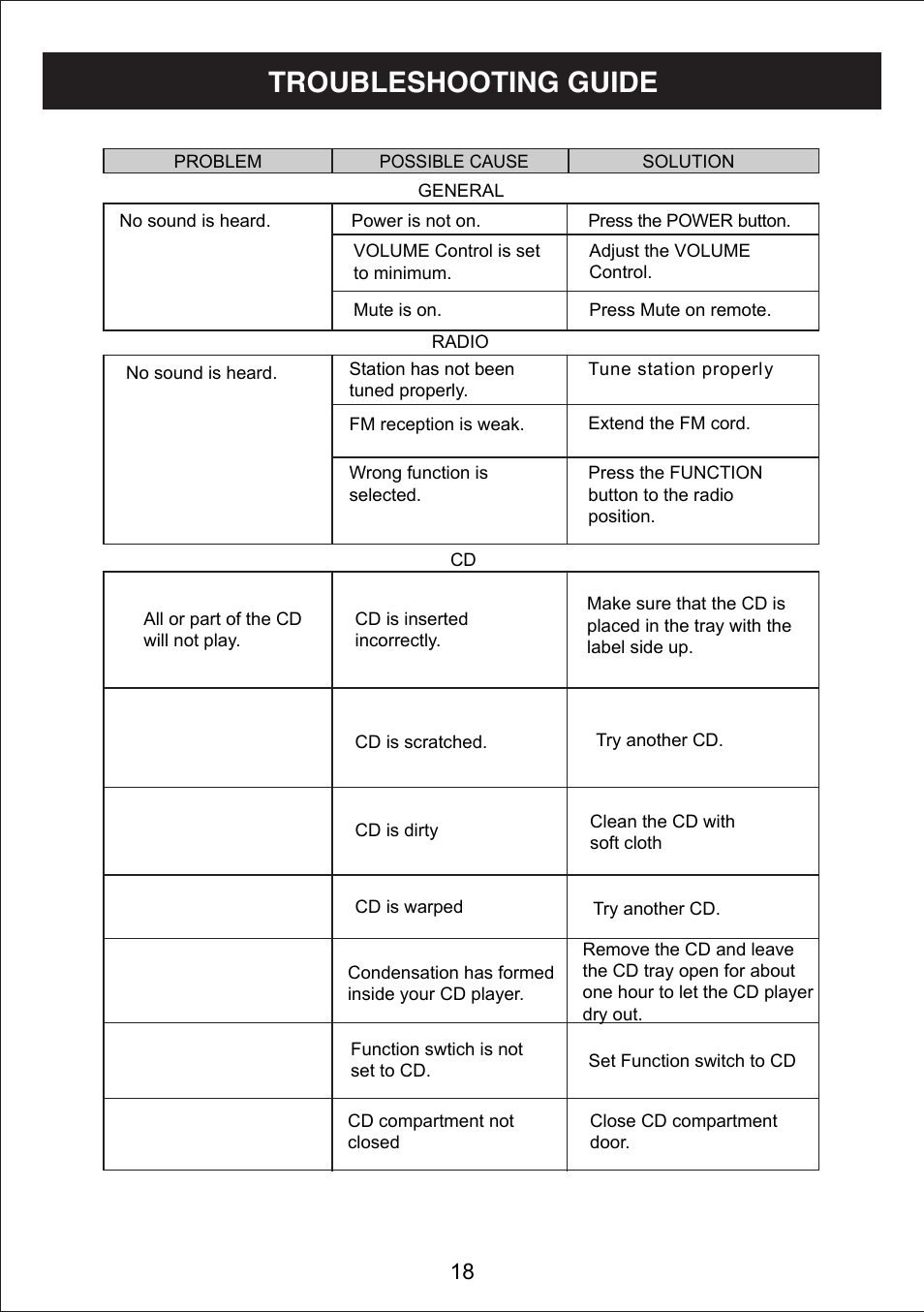 Troubleshooting guide | Curtis IP1490 User Manual | Page 19 / 21
