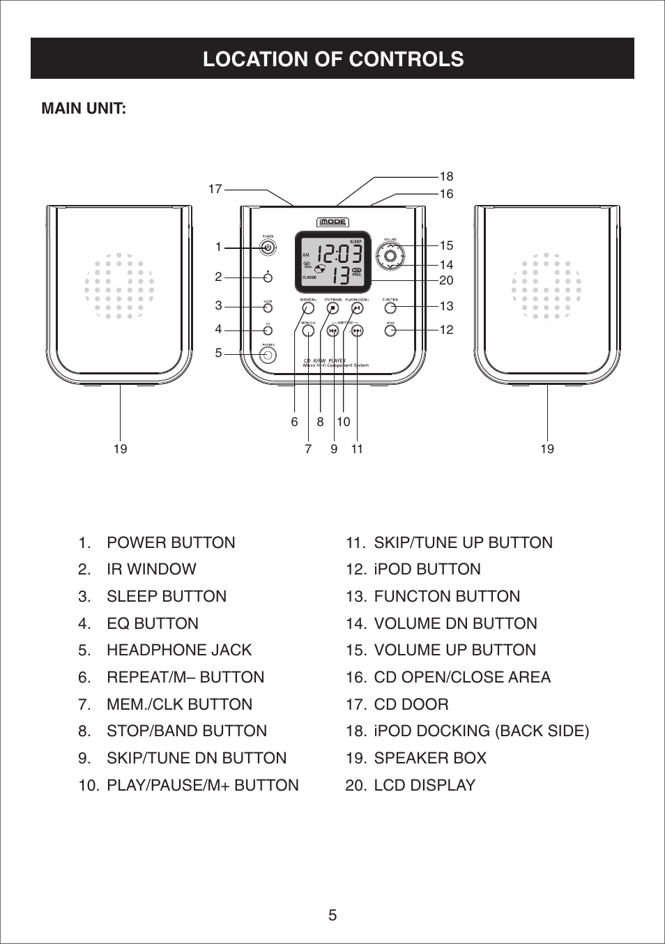 Location of controls | Curtis IP1490 User Manual | Page 6 / 21