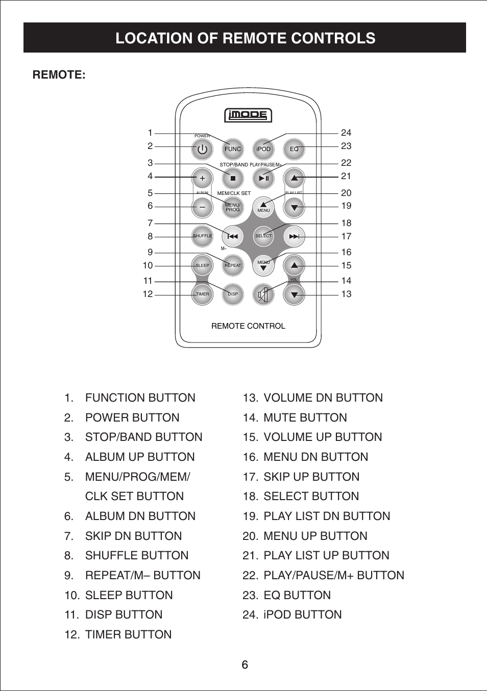 Location of remote controls, Remote | Curtis IP1490 User Manual | Page 7 / 21