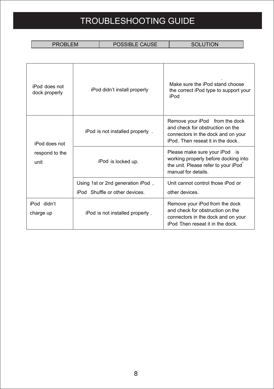 Troubleshooting guide | Curtis IP205 User Manual | Page 9 / 10