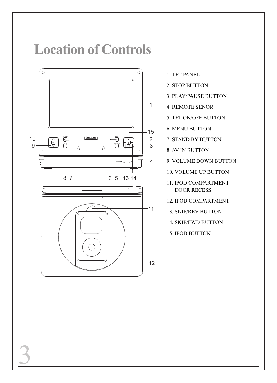 Location of controls | Curtis IP9012 User Manual | Page 3 / 20