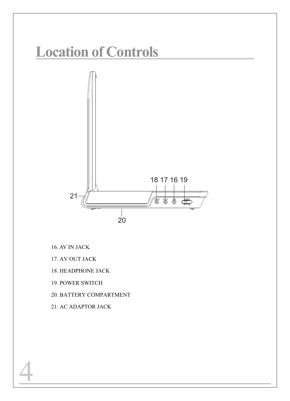 Location of controls | Curtis IP9012 User Manual | Page 4 / 20