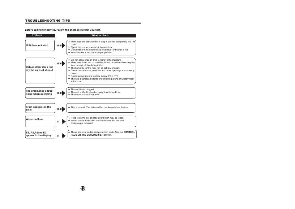 Curtis RDH705 User Manual | Page 7 / 7