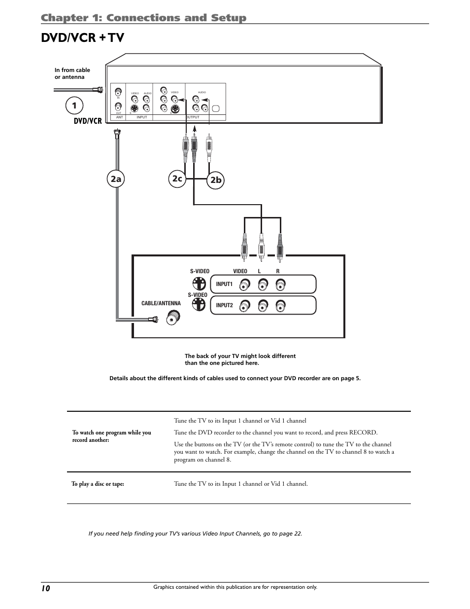 Dvd/vcr + tv, Chapter 1: connections and setup, Dvd/vcr tv | 12a 2c 2b | Curtis DRC8320N User Manual | Page 12 / 48