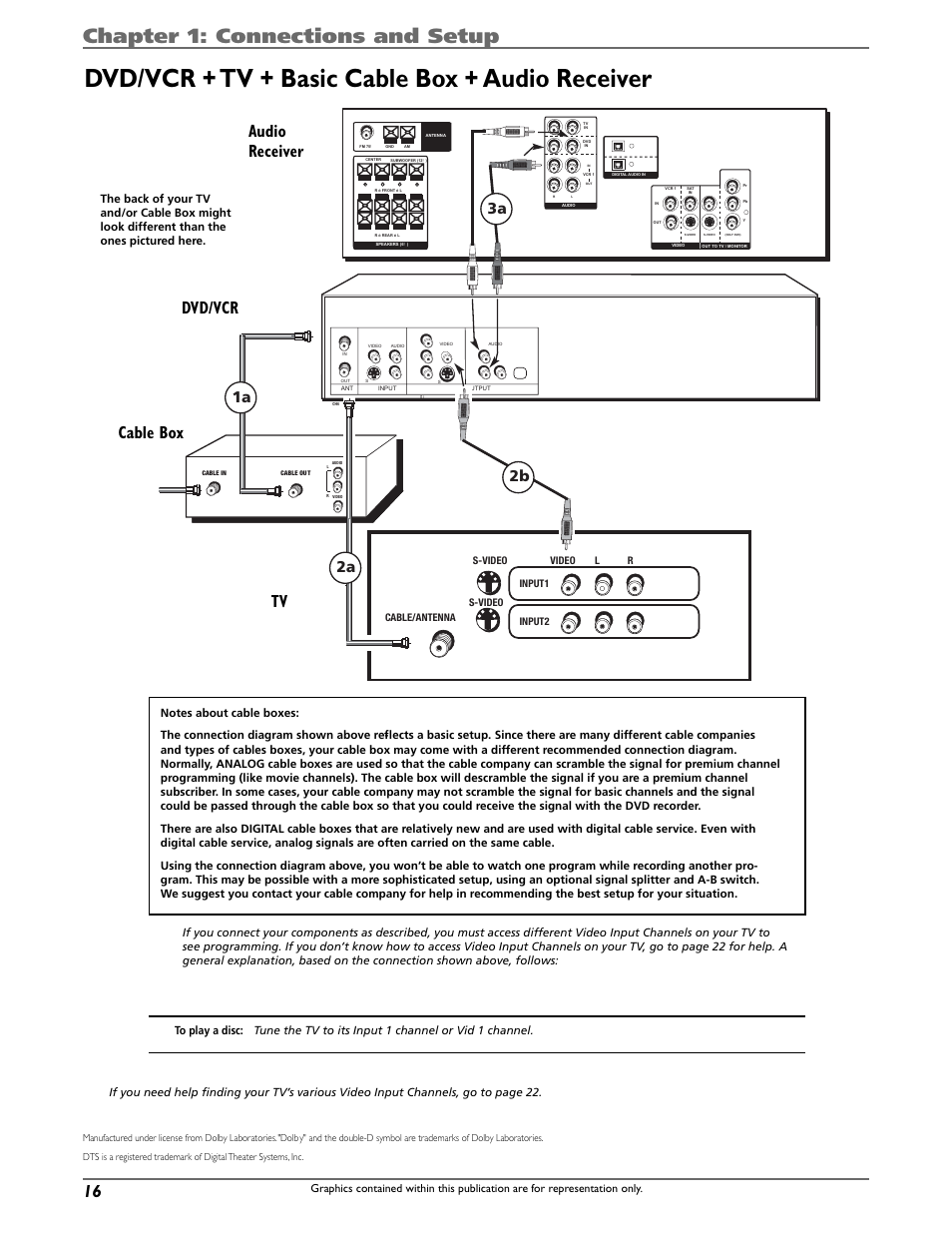 Dvd/vcr + tv + basic cable box + audio receiver, Chapter 1: connections and setup, Dvd/vcr cable box tv | Audio receiver, 2a 1a 3a 2b | Curtis DRC8320N User Manual | Page 18 / 48