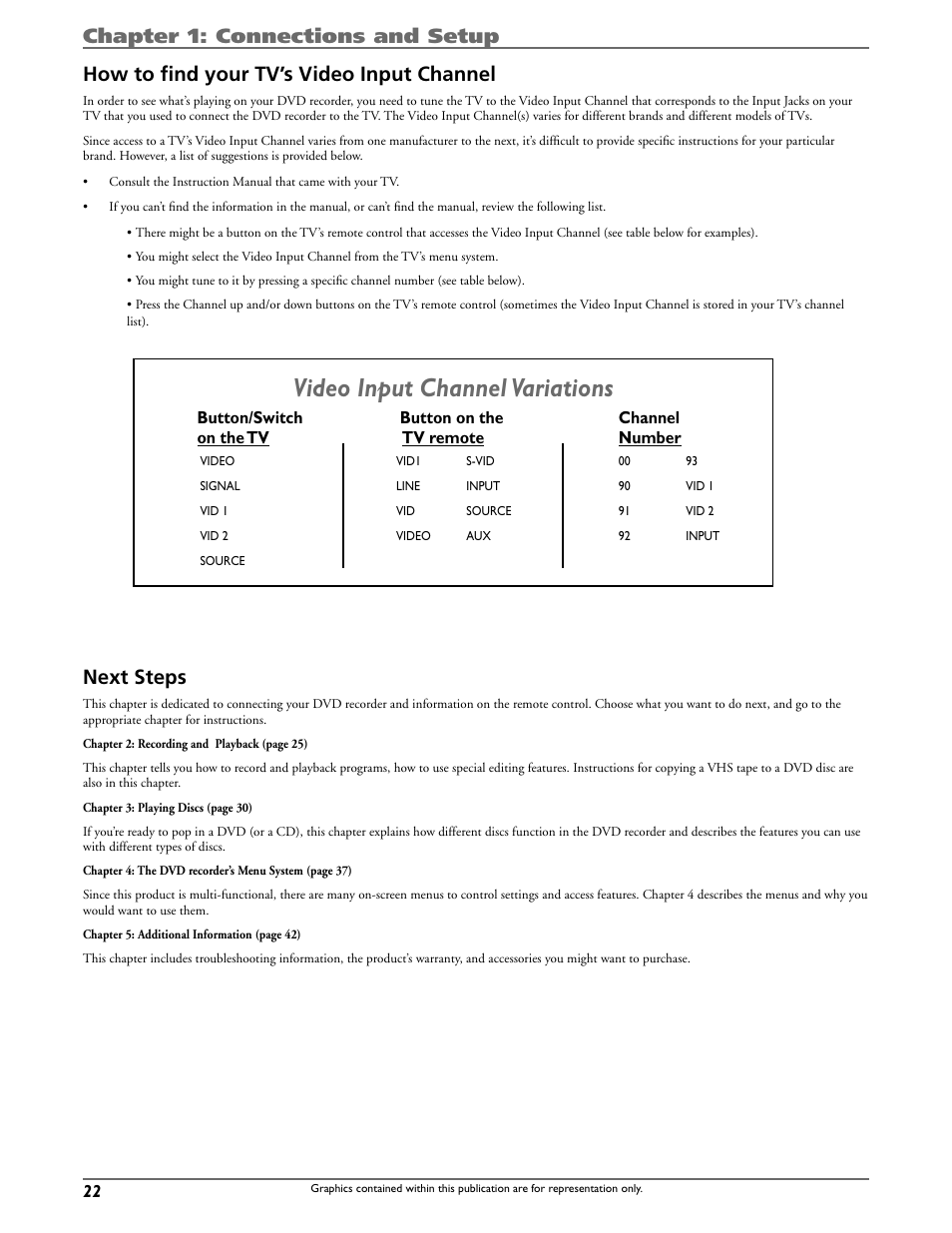 Video input channel variations, Next steps | Curtis DRC8320N User Manual | Page 24 / 48