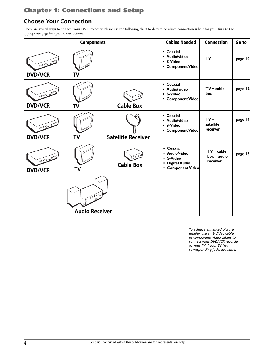 Satellite receiver tv cable box tv tv, Cable box, Audio receiver dvd/vcr | Dvd/vcr | Curtis DRC8320N User Manual | Page 6 / 48