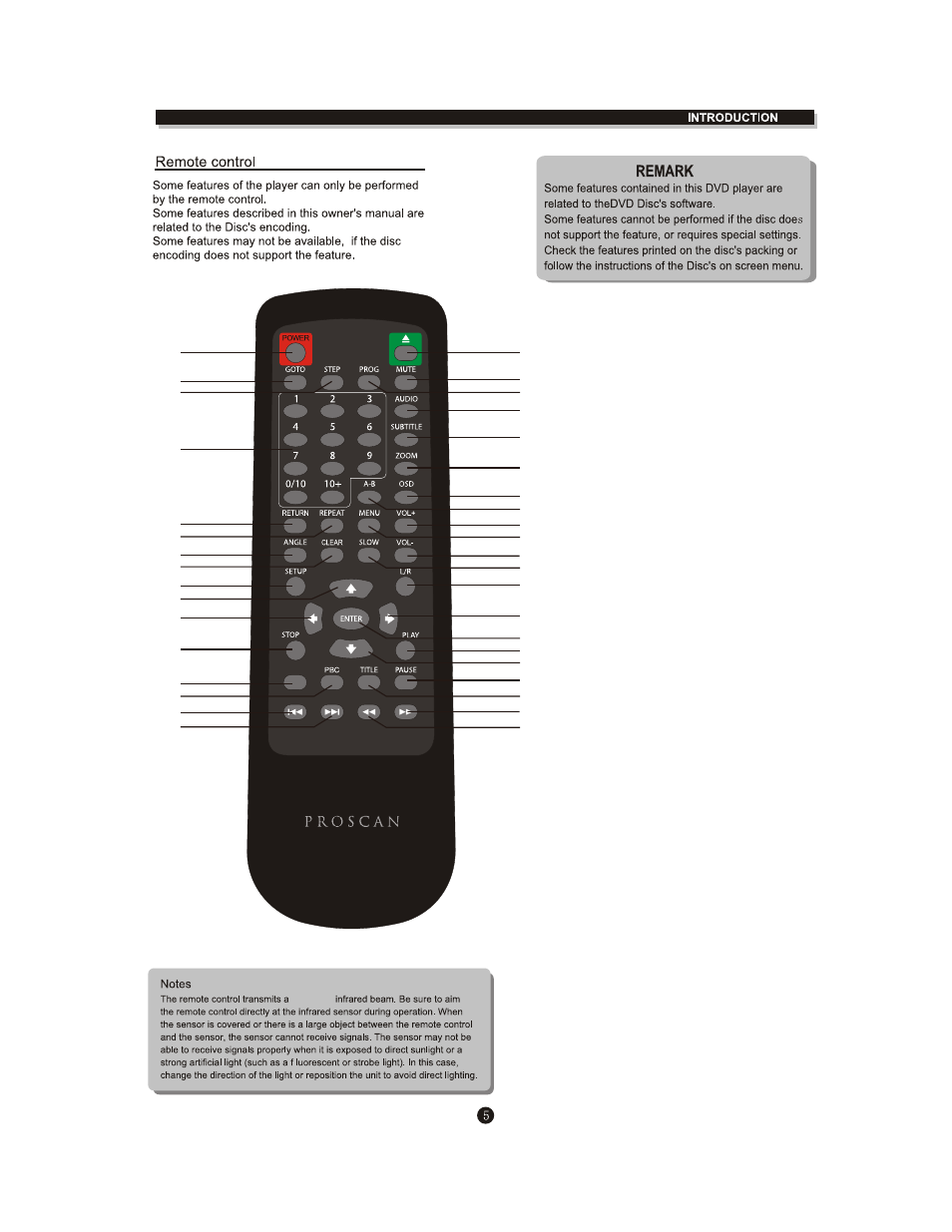 Curtis PDVD1096-PL User Manual | Page 9 / 29