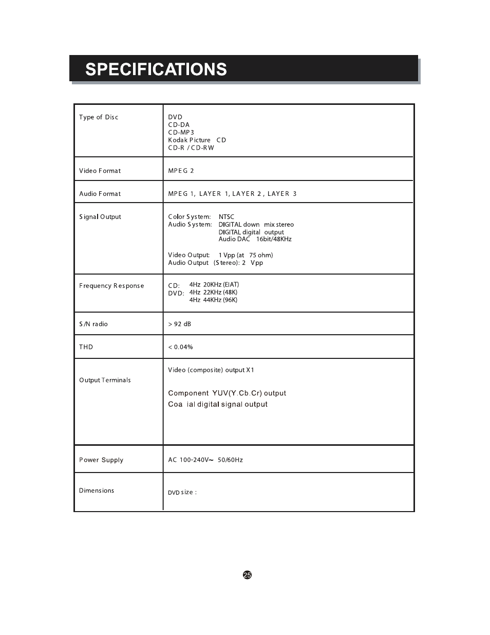 Curtis PDVD6655-PL User Manual | Page 29 / 29