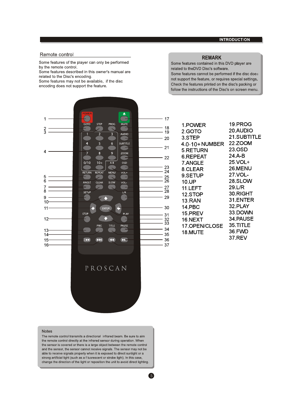 Curtis PDVD6655-PL User Manual | Page 9 / 29