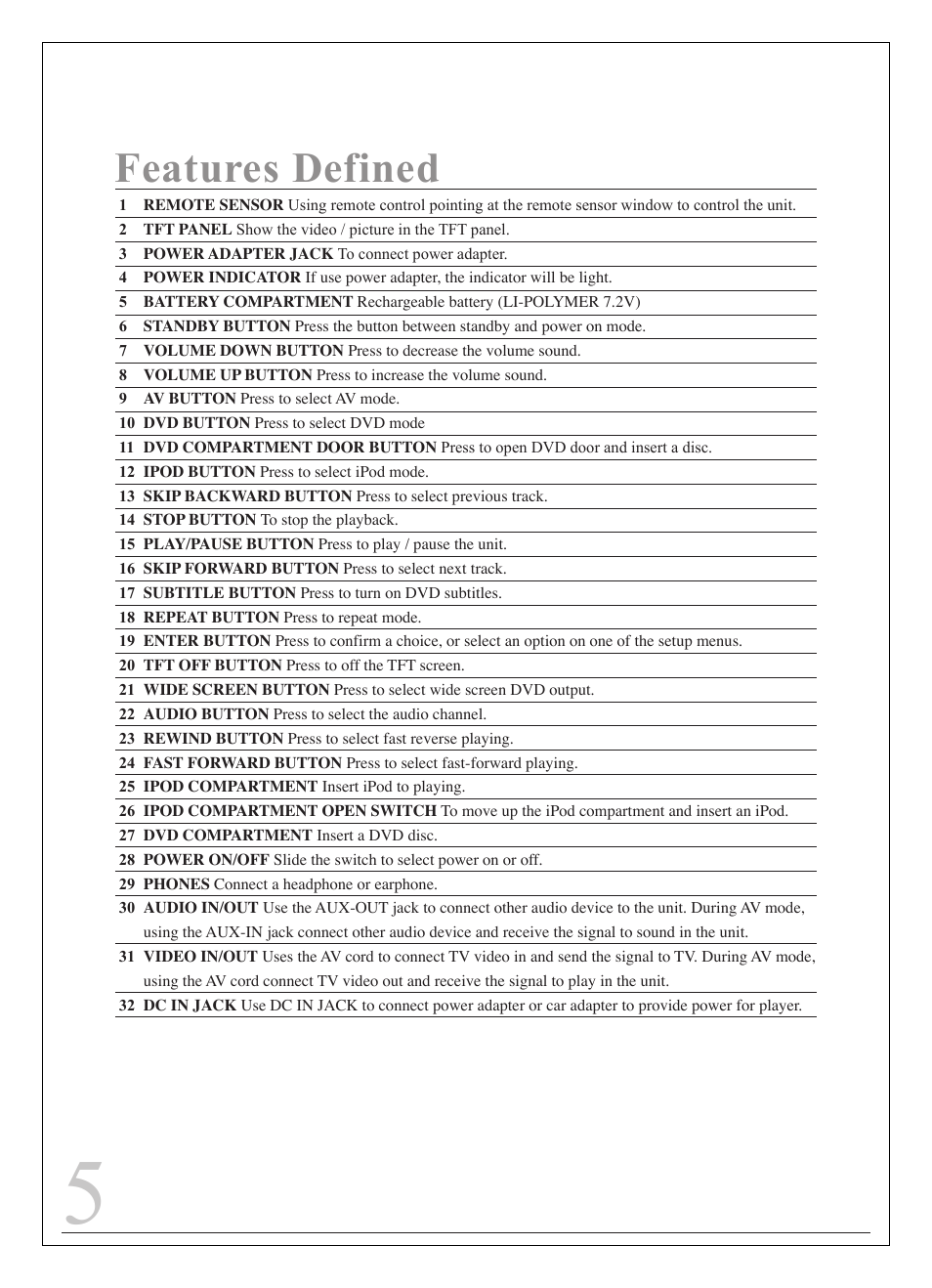 Features defined | Curtis IP9844 User Manual | Page 5 / 24