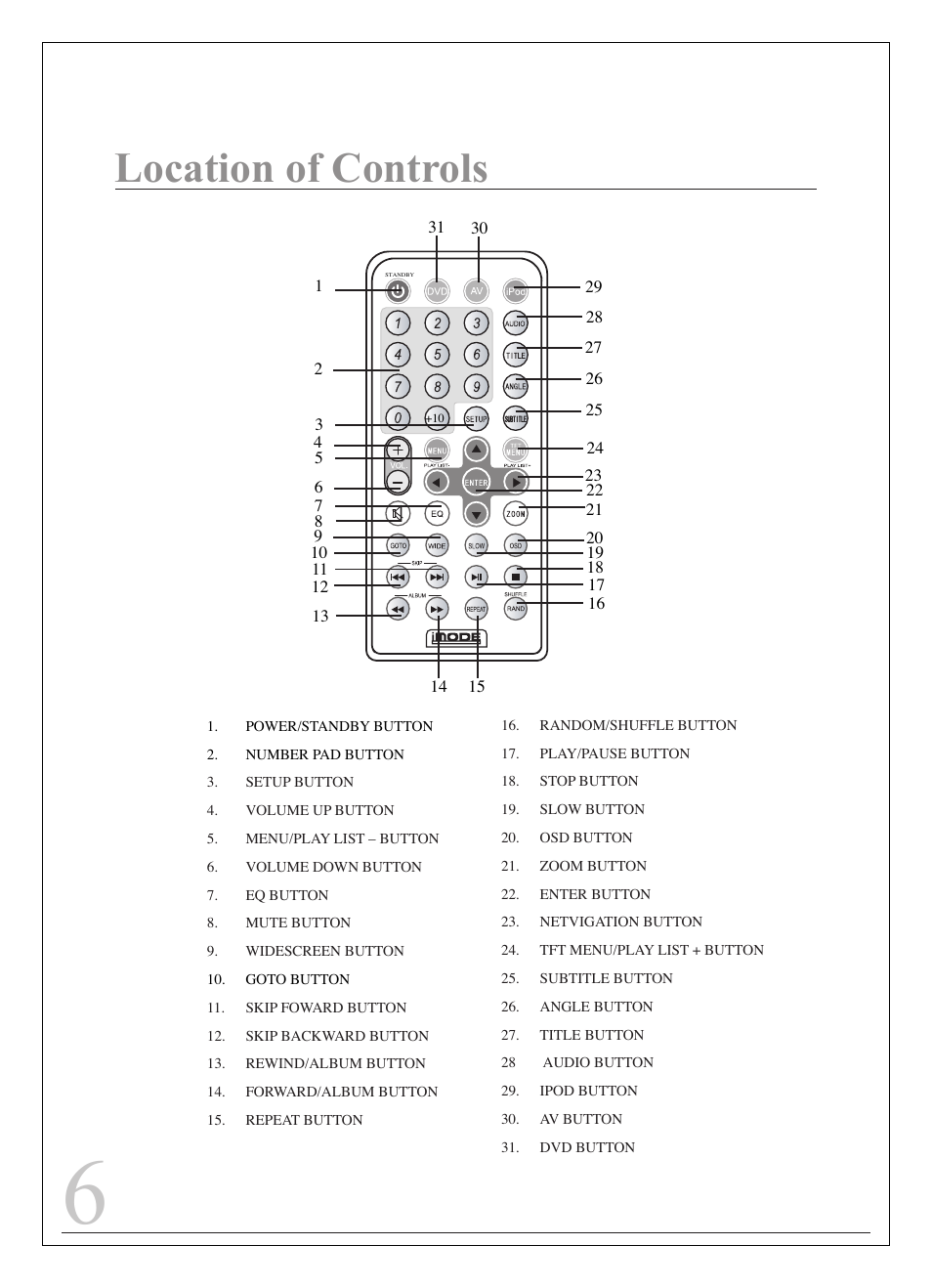 Location of controls | Curtis IP9844 User Manual | Page 6 / 24