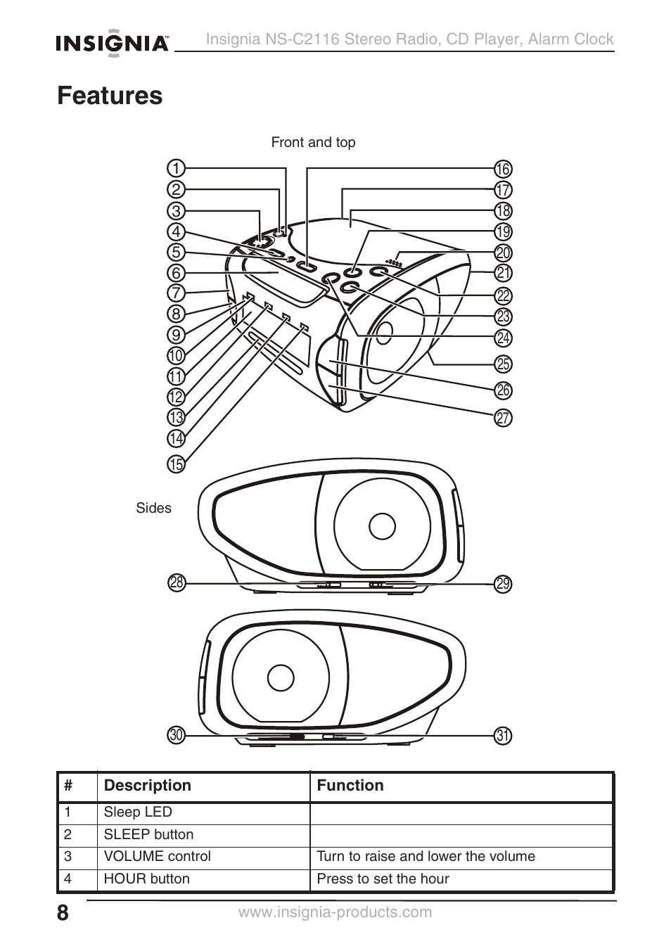 Features | Curtis NS-C2116 User Manual | Page 7 / 19