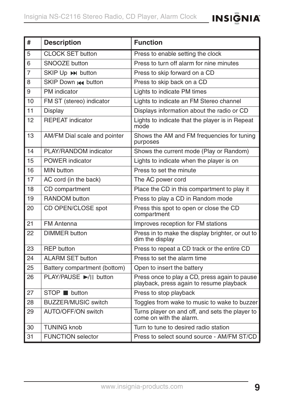 Curtis NS-C2116 User Manual | Page 8 / 19