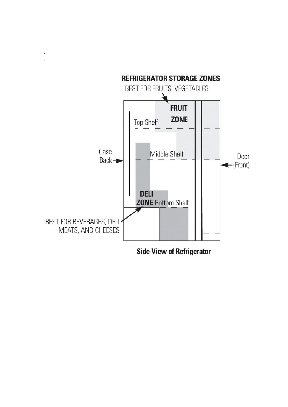 Care and cleaning of the refrigerator, Refrigerator storage zones, Cleaning the outside | Cleaning the inside | Curtis FR442 User Manual | Page 8 / 14